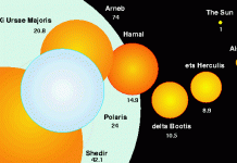 ¿Cómo son los tiempos, distancias y tamaños en la Astronomía?