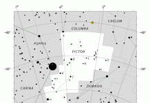 Cada año, el 2 de febrero, Beta Pictoris transita el meridiano aproximadamente a las 21:00 horas.