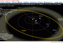 ¡La distancia a los planetas, facilísimo!