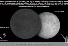 Efemérides astronómicas del 24 al 30 de diciembre de 2012