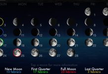Efemérides astronómicas de enero de 2013